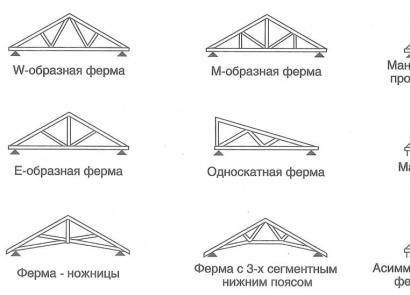 Стропильная система двухскатной крыши своими руками – инструкция по устройству Дома с 2 скатной крышей