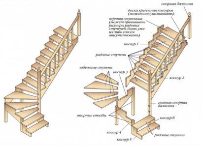Металлические поворотные лестницы с забежными ступенями: особенности и преимущества